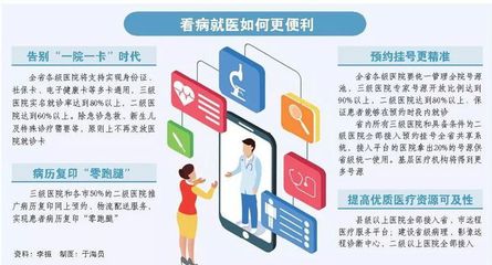 山东加快“互联网+医疗健康”发展,将落实30项便民惠民服务